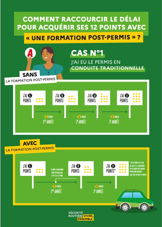 Réduction période probatoire - Formation traditionnelle