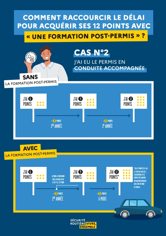 Réduction période probatoire - Conduite accompagnée